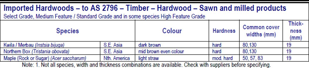 Imported hardwoods Imported hardwoods