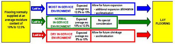 Pre Installation Considerations Pre installation considerations