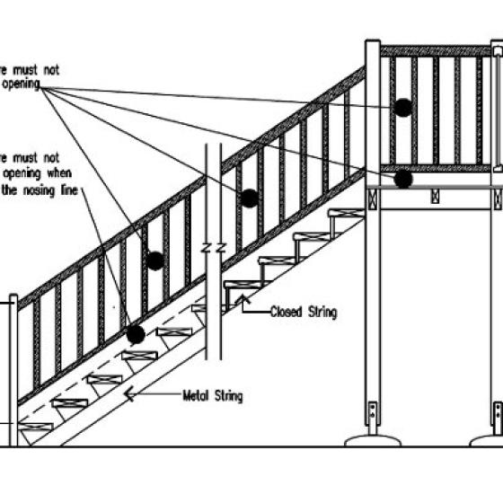 Minimum handrail height