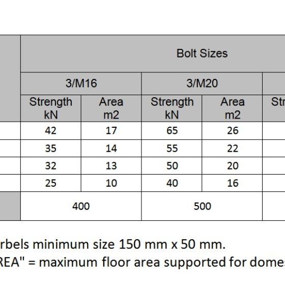 Bolt capacity - corbel seat (bolt strength only - check bearing strength as well)