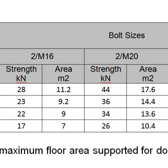 Bolt capacity - steel angle bearing seat