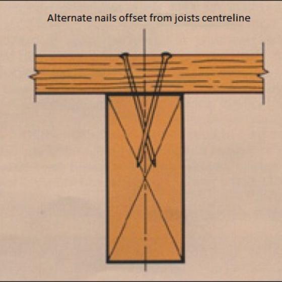 Deck nailing