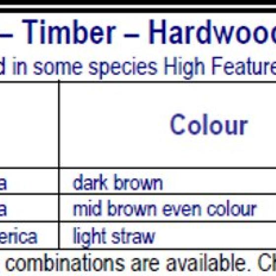Imported hardwoods