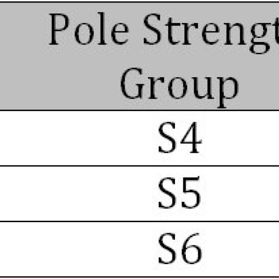 Pole species and strengths