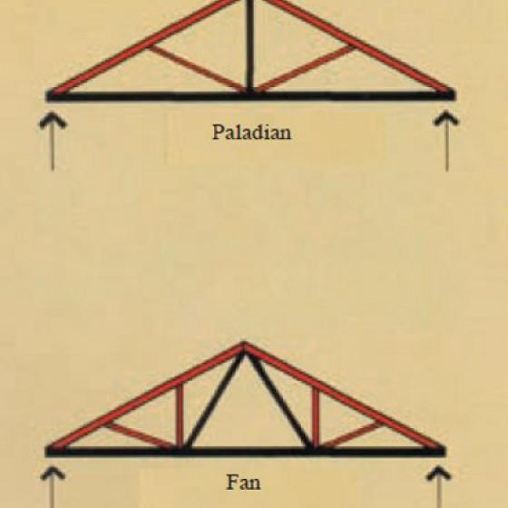 Pitched truss with horizontal bottom chords
