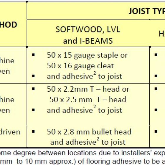 Recommended fixing of T&G flooring to joists
