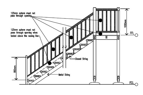 Minimum handrail height