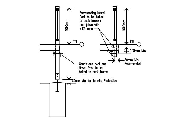 Posts and newel posts