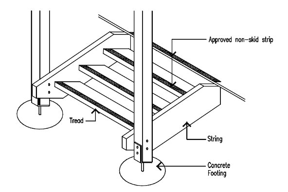 Posts and newel posts