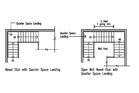 Newel stairs