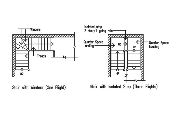Winders
