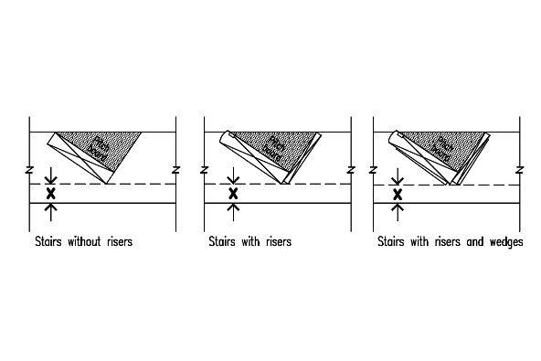 Determination of margin line