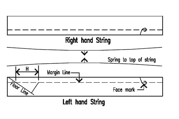 Pairing strings