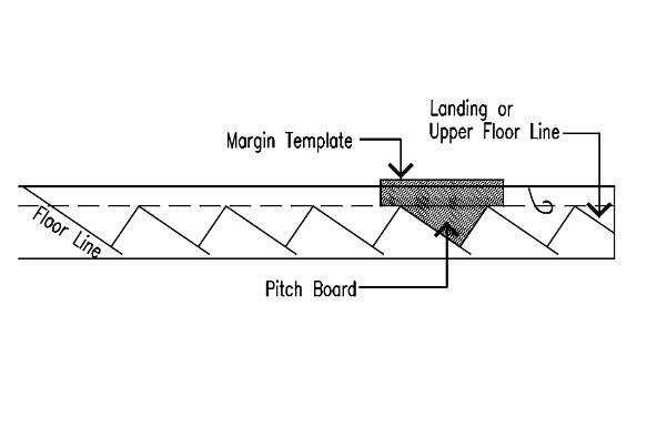 Marking out left string