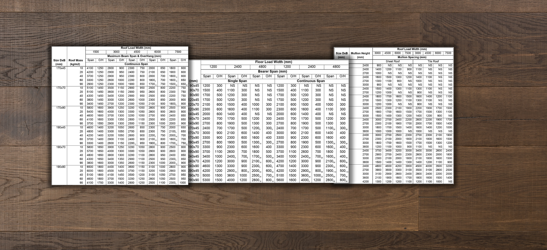 Recycled hardwood span tables