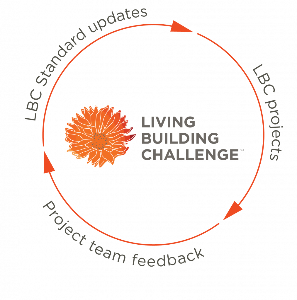 Living Building Challange