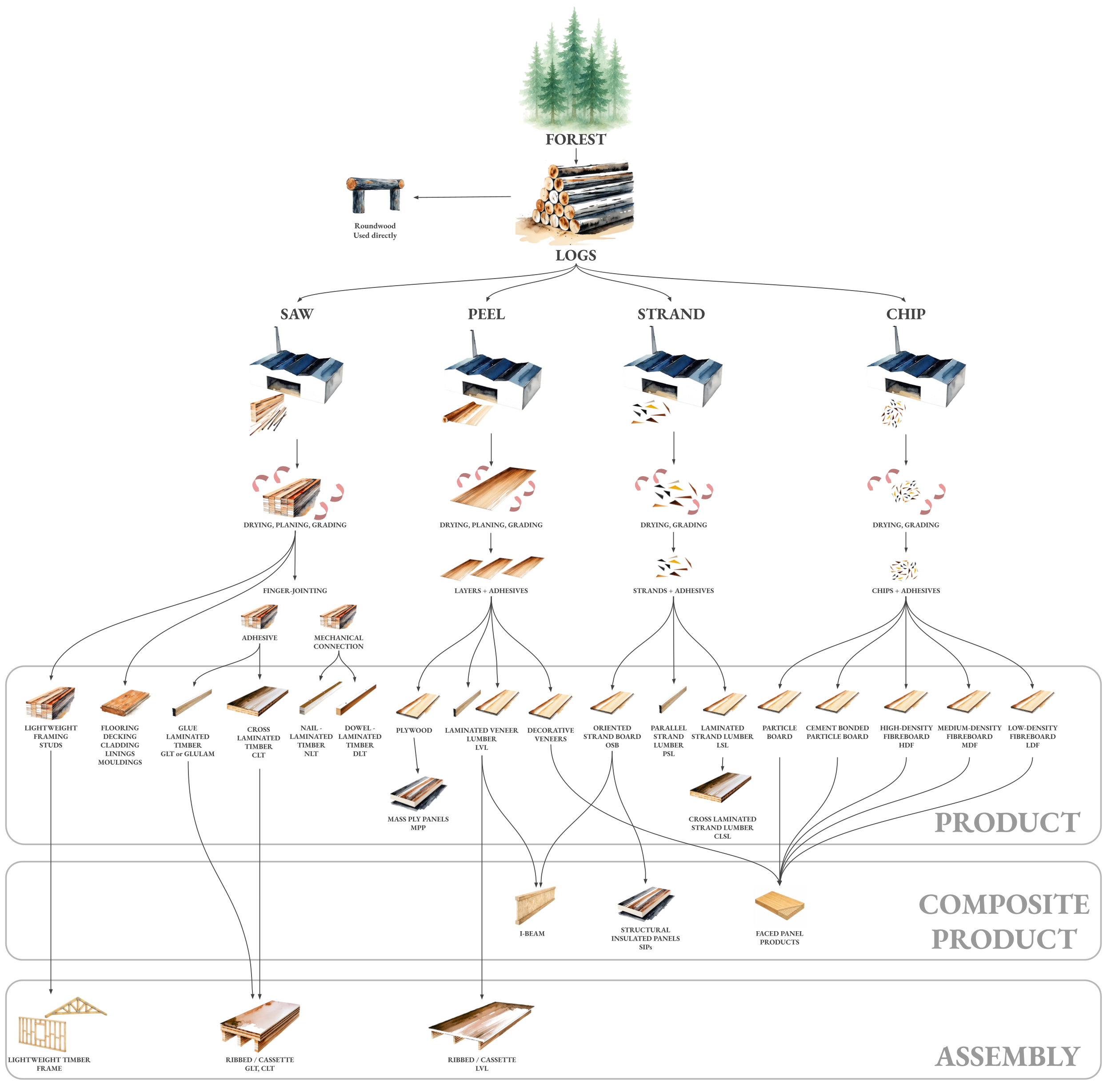 Building Products Map