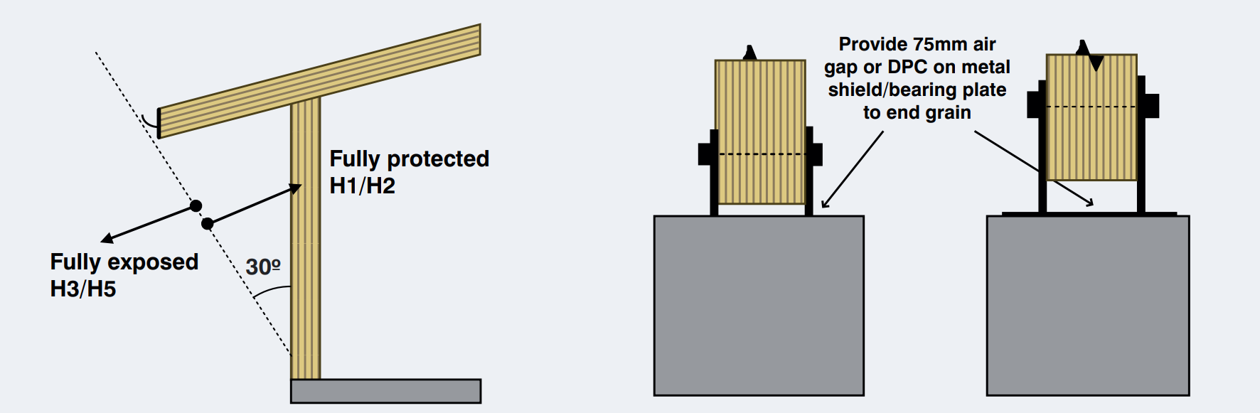 Protecting from direct exposure: Shielding, Isolation