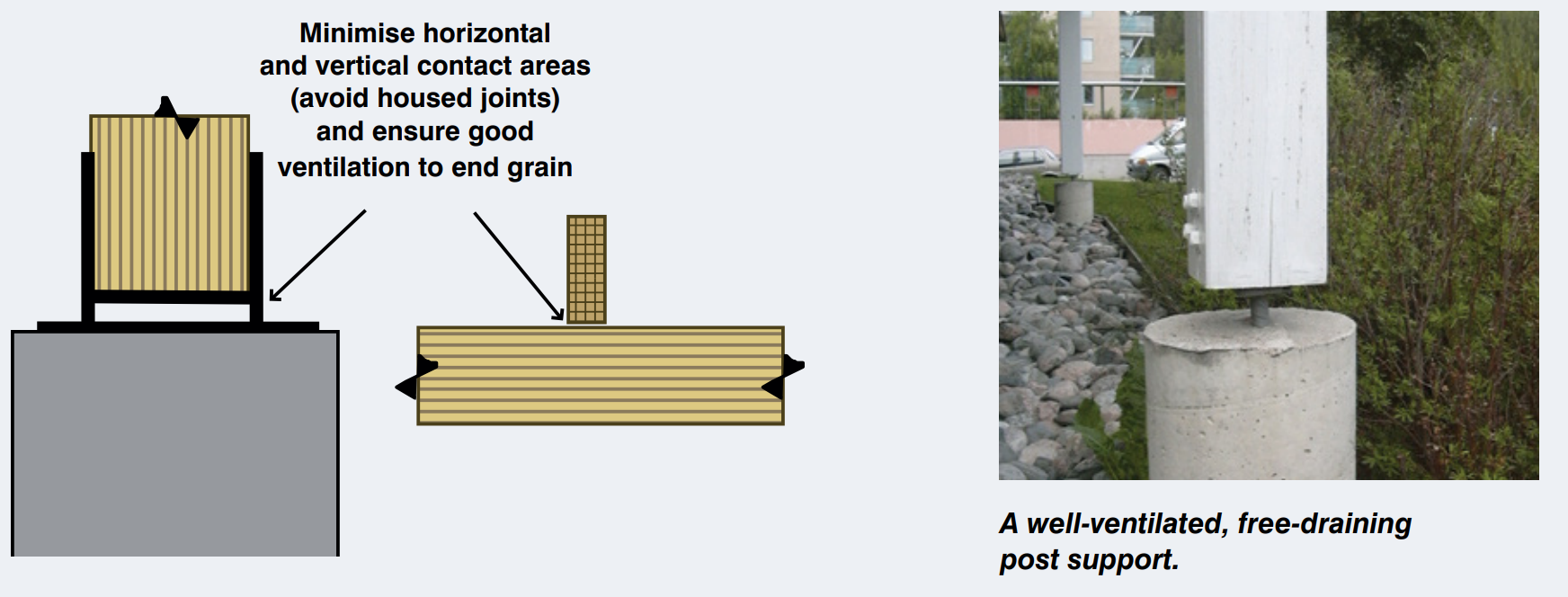 Protecting from direct exposure: Moisture Traps