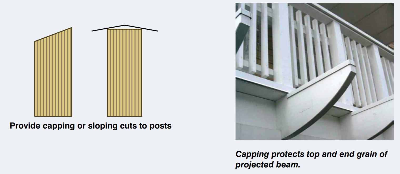 Protecting from direct exposure: Caps