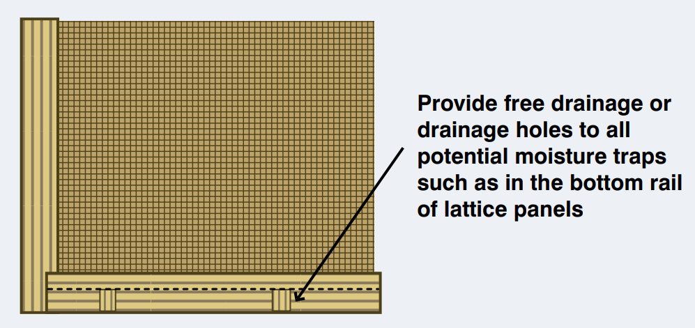 Protecting from direct exposure: Drainage Holes