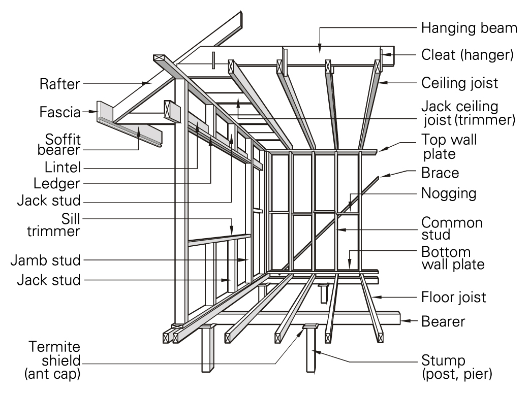 Timber Frame Definitions