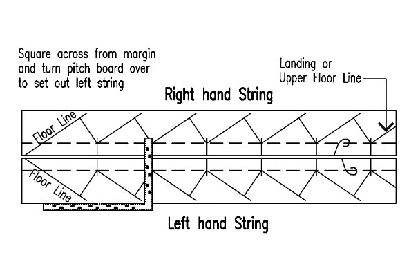 Marking out right string