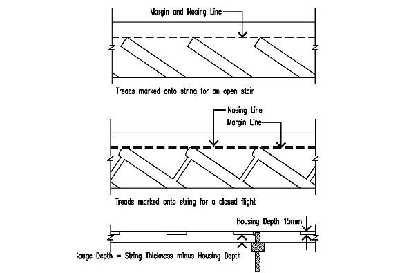 String marked out for housings