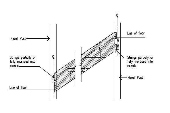 Housing strings