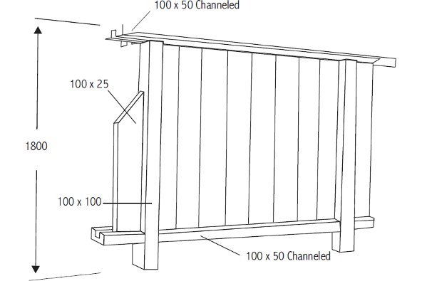 Channel Fences - Vertical channel