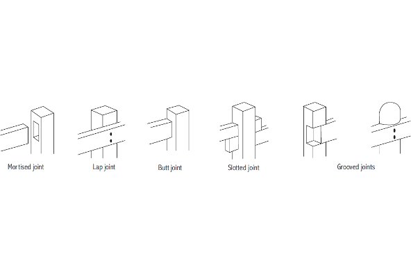 Traditional methods of fixing rails to posts