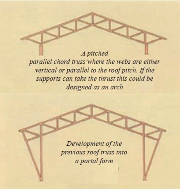 Arch portal trusses