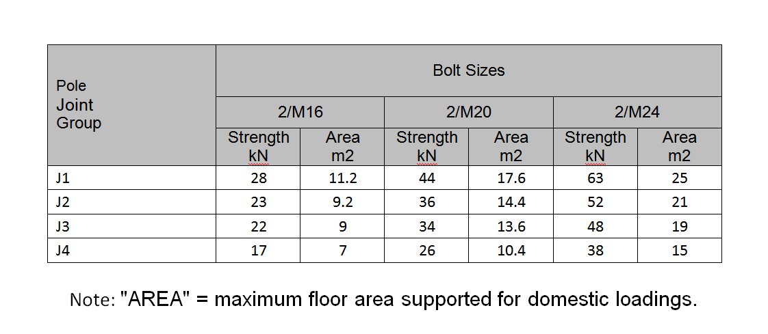 Bolt capacity - steel angle bearing seat Bolt capacity - steel angle bearing seat