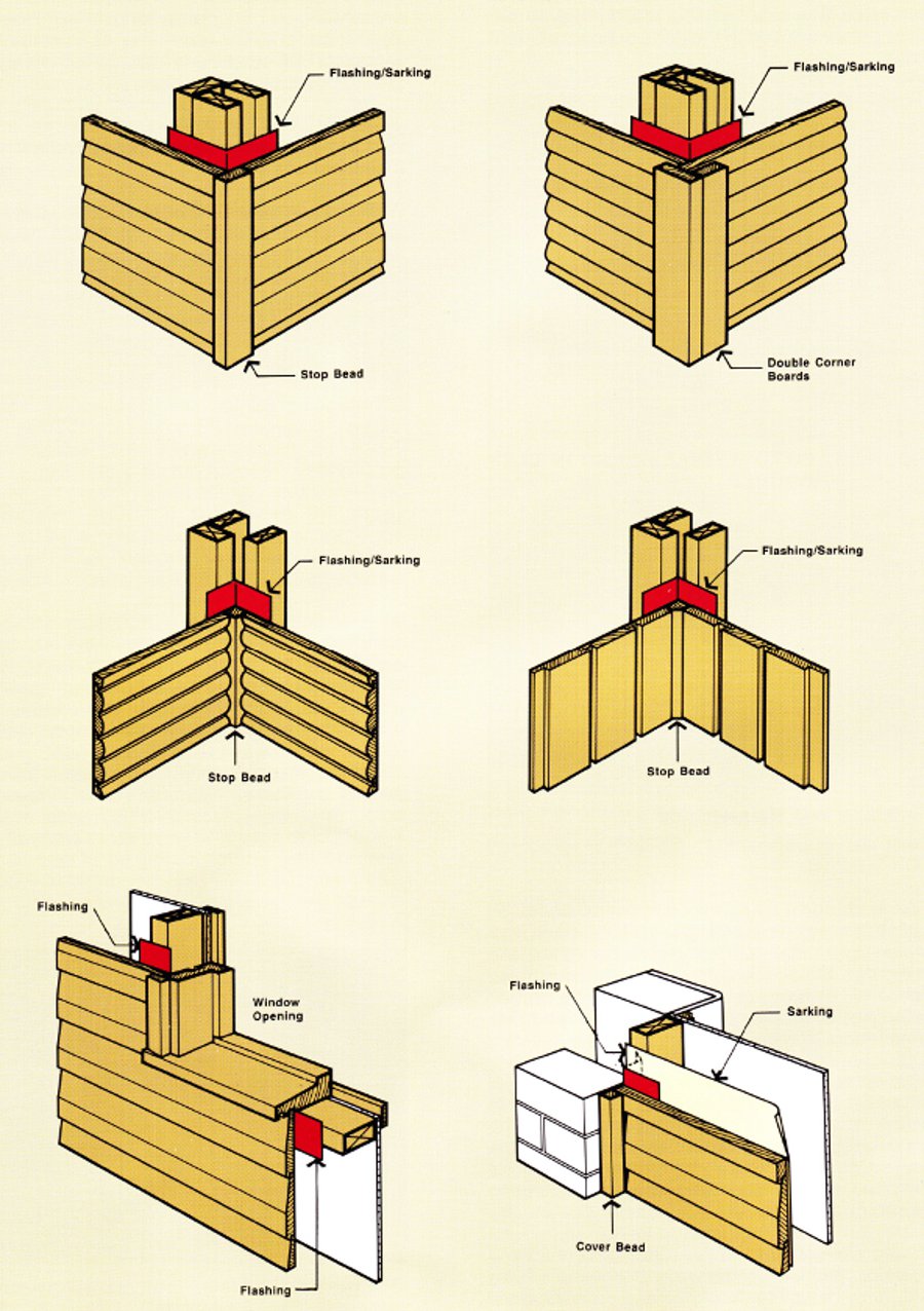 Cladding construction details Cladding construction details