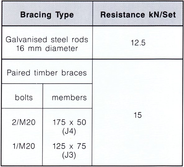 Cross-bracing Cross-bracing