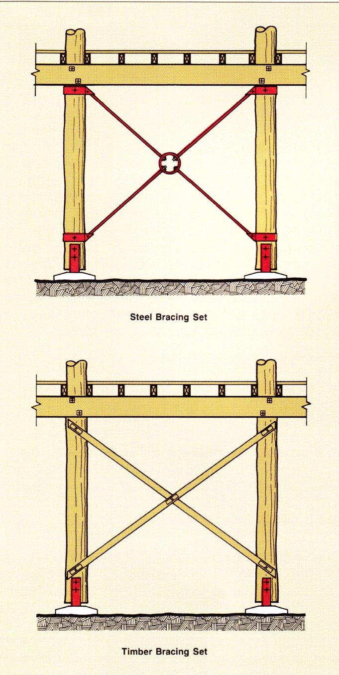 Cross-bracing figure Cross-bracing figure