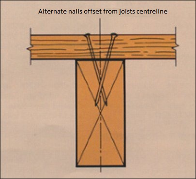 Deck nailing
