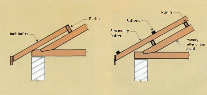 Eaves overhang treatment