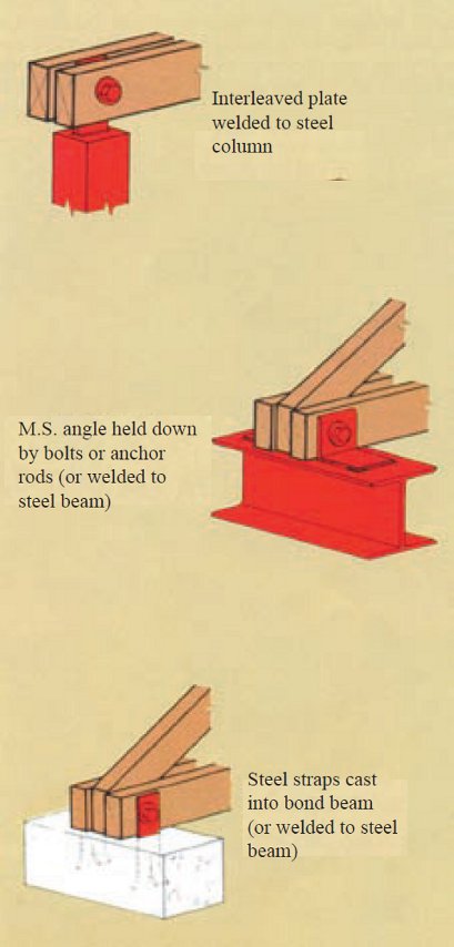 Hold down details