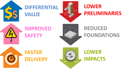 a diagram of different types of products