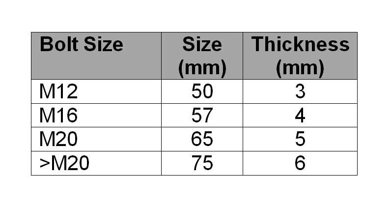 Minimum size square washers for structurally bolted joints Minimum size square washers for structurally bolted joints