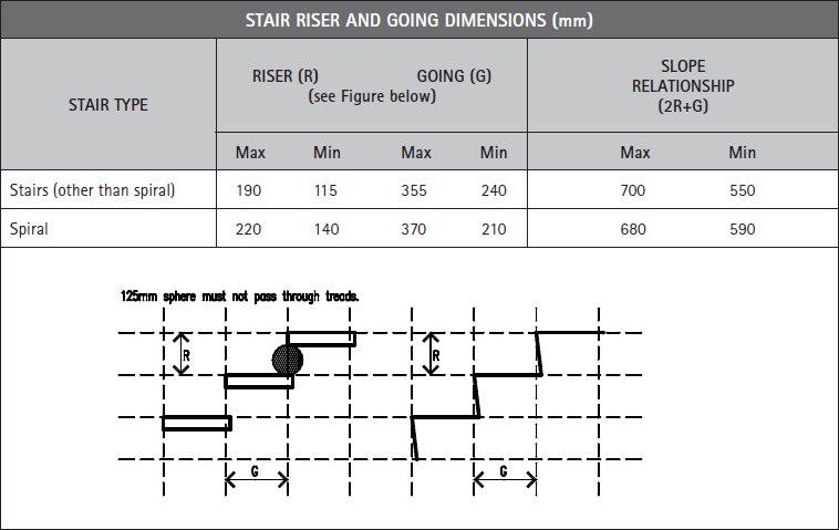 Riser and going dimensions