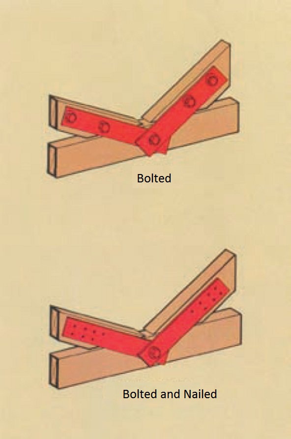 Steel sided plates