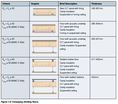 a table with text and images