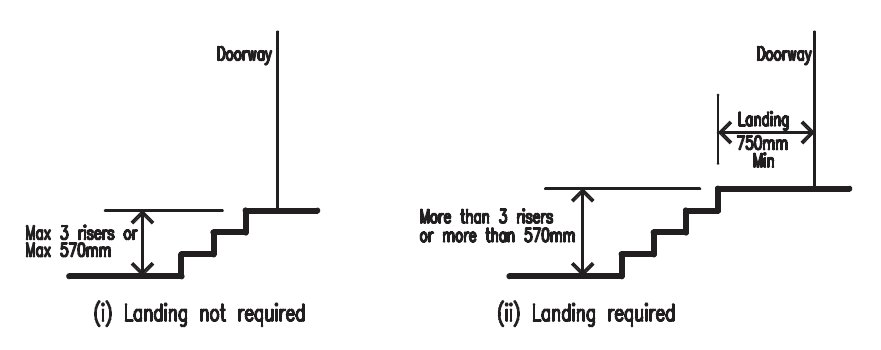 Threshold landings