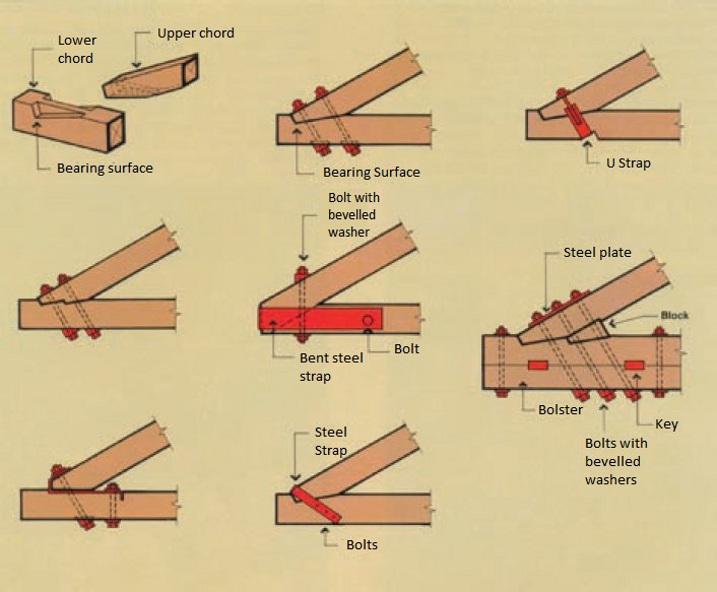 Traditional heel joints