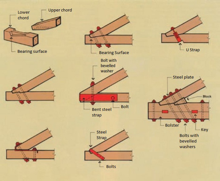 Architectural Roof Trusses | WoodSolutions