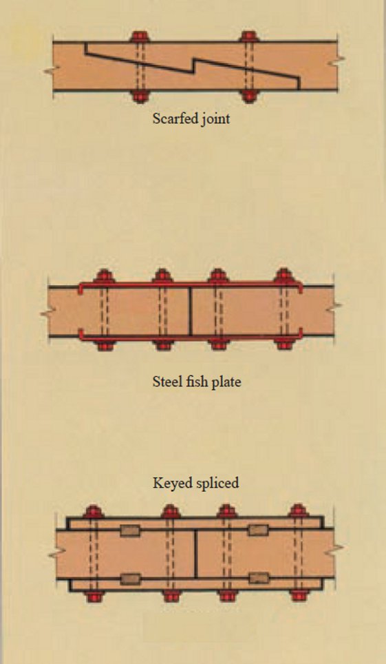 Traditional tension splices (in plan)
