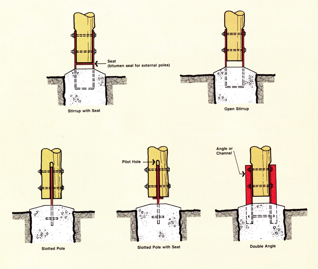 Typical base connections Typical base connections