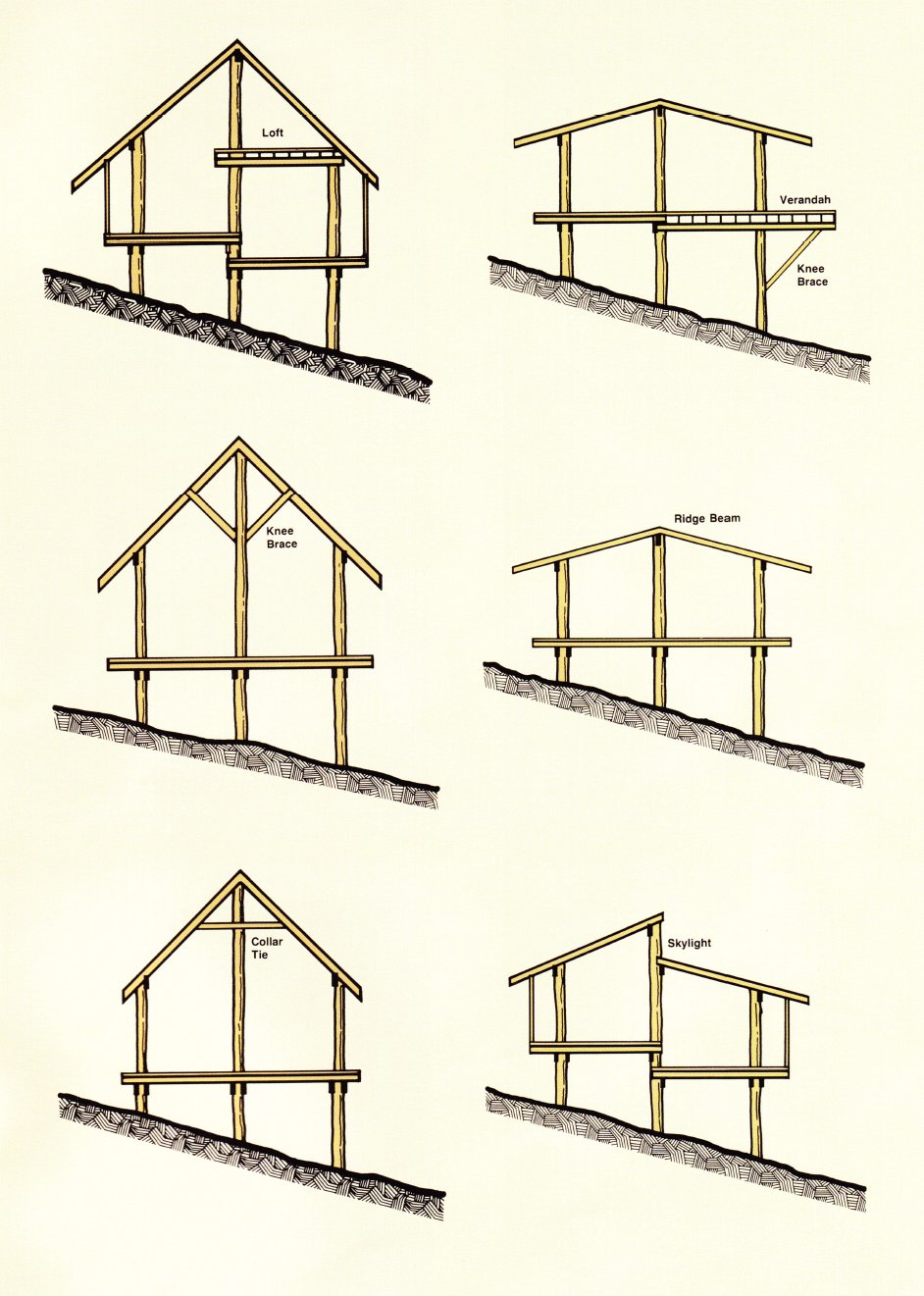Typical building forms (a) Typical building forms (a)